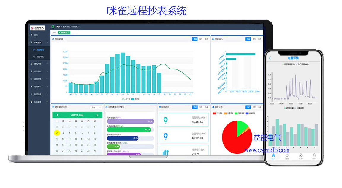 老王說表之---實(shí)現(xiàn)遠(yuǎn)程抄表的要素有哪些？